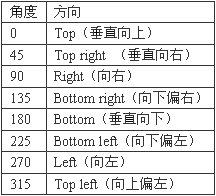 怎么用CSS3实现毛玻璃模糊效果