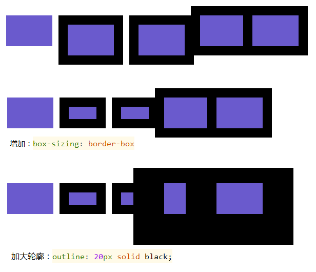 css中border和outline区别是什么