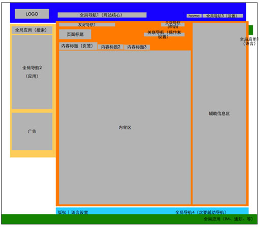 如何實(shí)現(xiàn)facebook的信息架構(gòu)評(píng)析