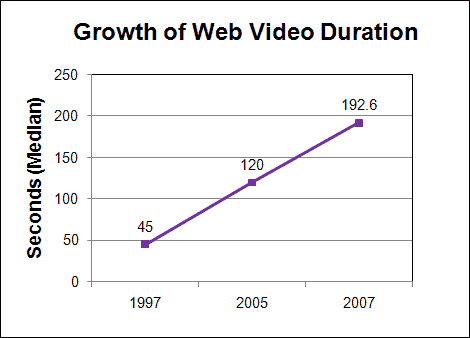 如何进行网页体积的研究