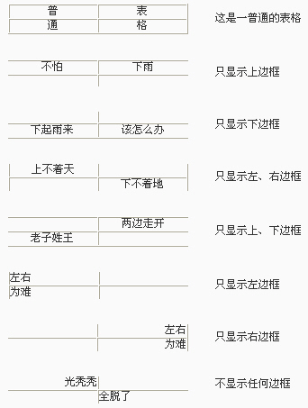 web开发如何设置网页表格边框