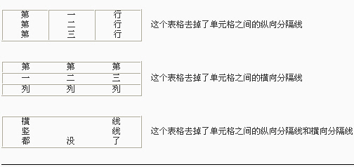 如何制作網(wǎng)頁表格