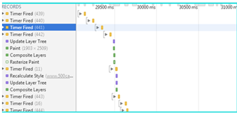 chrome开发者工具timeline的示例分析