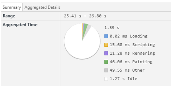 chrome开发者工具timeline的示例分析