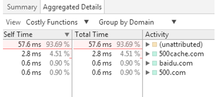 chrome开发者工具timeline的示例分析