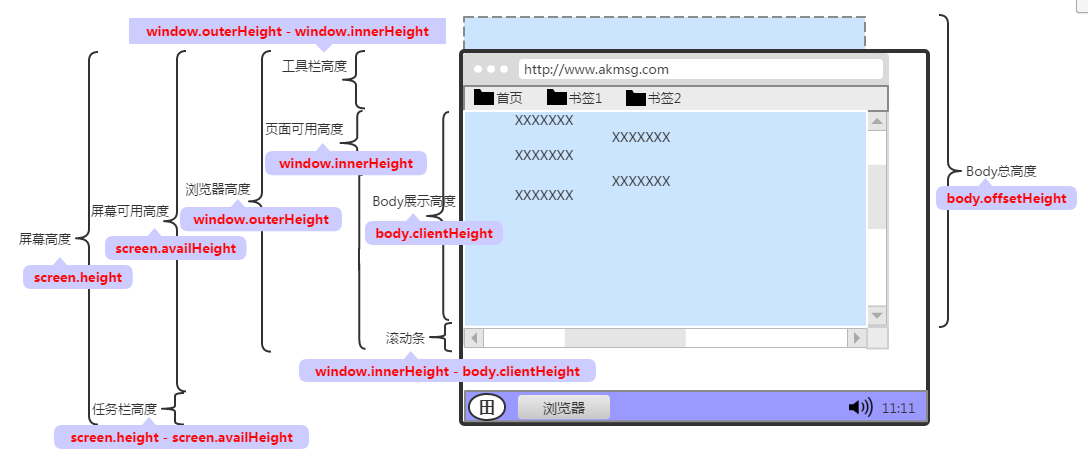 如何解決PC端和移動(dòng)端自適應(yīng)問題