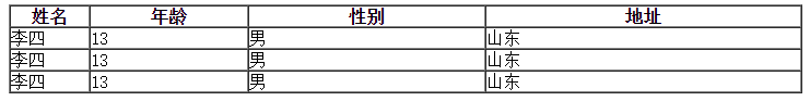 web开发中如何实现表格单元格内容超出时显示省略号效果