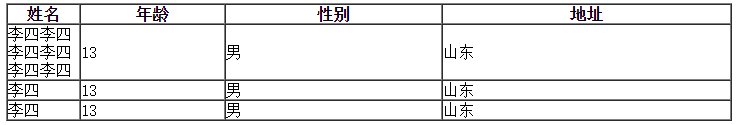 web开发中如何实现表格单元格内容超出时显示省略号效果