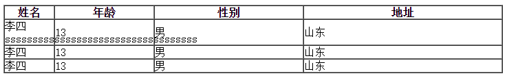 web開發(fā)中如何實(shí)現(xiàn)表格單元格內(nèi)容超出時(shí)顯示省略號效果