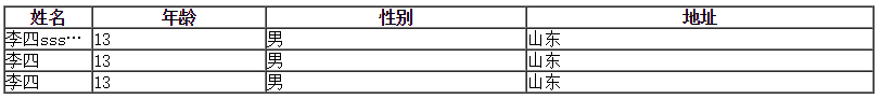 web开发中如何实现表格单元格内容超出时显示省略号效果