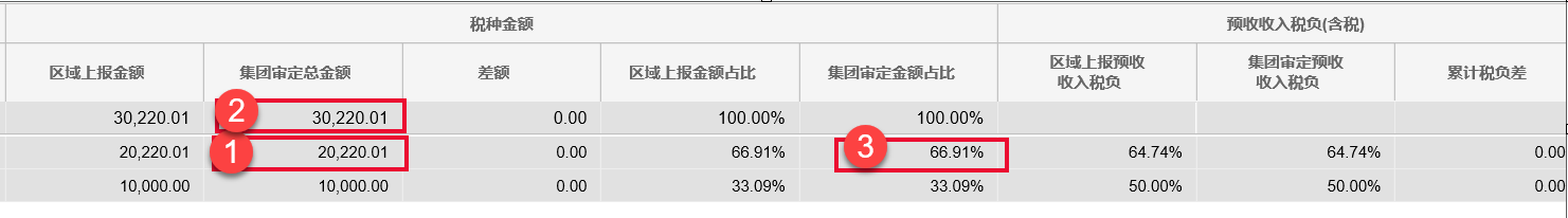 如何實(shí)現(xiàn)前端表格自動(dòng)計(jì)算