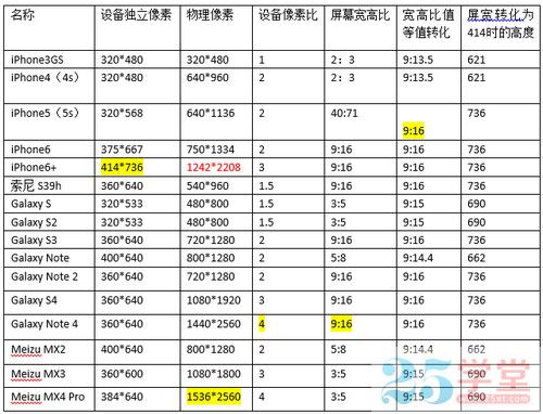 前端开发中移动端如何实现自适应布局