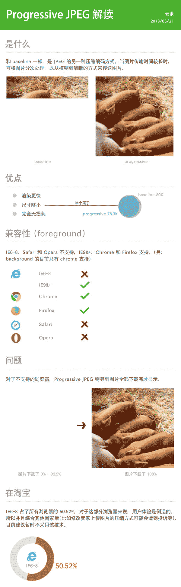 web中如何提高你网站的性能