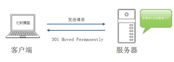 服务器返回中常见HTTP状态码的示例分析