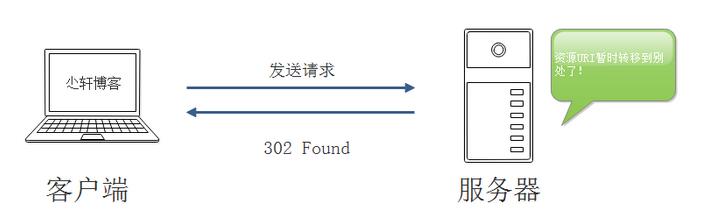 服务器返回中常见HTTP状态码的示例分析