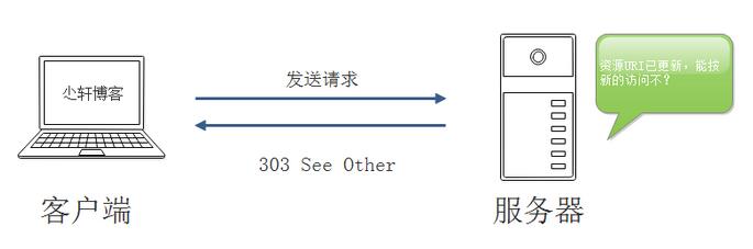 服务器返回中常见HTTP状态码的示例分析