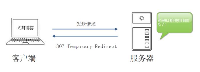 服务器返回中常见HTTP状态码的示例分析