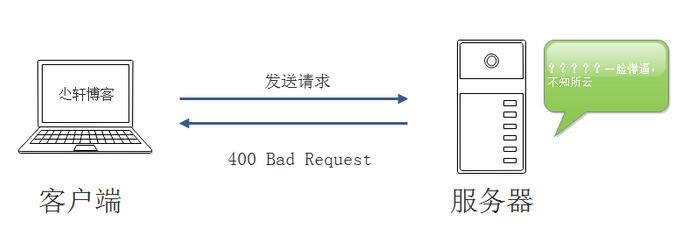 服務(wù)器返回中常見(jiàn)HTTP狀態(tài)碼的示例分析