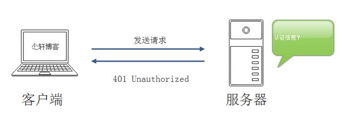 服务器返回中常见HTTP状态码的示例分析