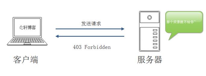 服务器返回中常见HTTP状态码的示例分析