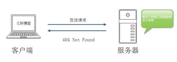 服务器返回中常见HTTP状态码的示例分析