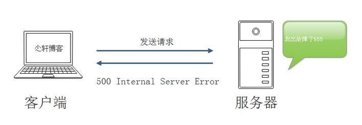 服务器返回中常见HTTP状态码的示例分析