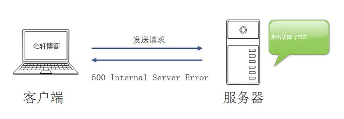 服務(wù)器返回中常見(jiàn)HTTP狀態(tài)碼的示例分析