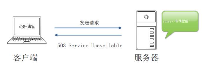 服務(wù)器返回中常見(jiàn)HTTP狀態(tài)碼的示例分析