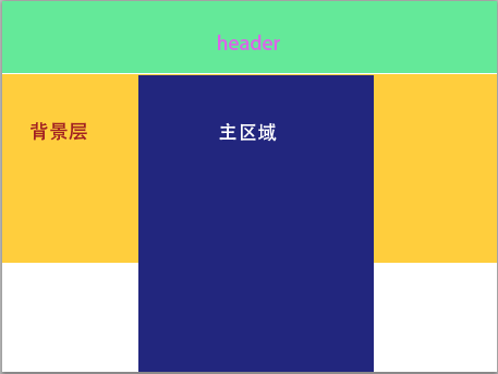 如何解决z-index为负值的元素无法点击到的问题