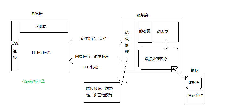 有哪些Web前端开发找错的方式