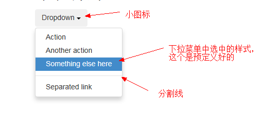 如何实现Bootstrap3.0的按钮与下拉菜单