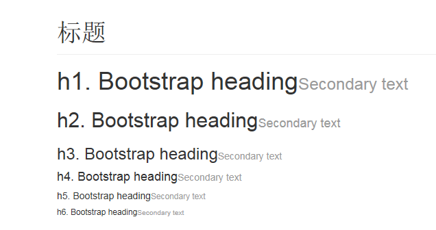 Bootstrap3.0頁面布局的方法教程