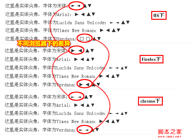 web开发中如何使用字符代替图片实现圆角或尖角效果