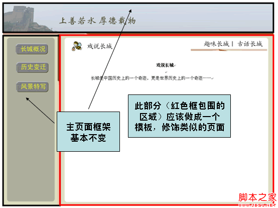 sitemesh怎么用