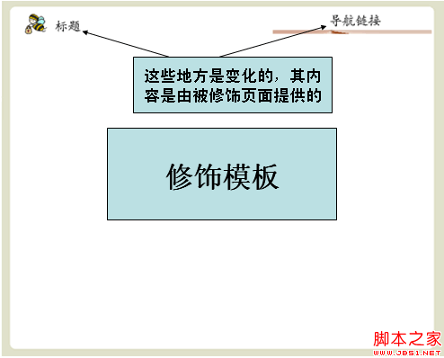 sitemesh怎么用