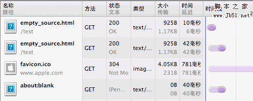 web中空路徑對(duì)頁面性能影響怎么處理