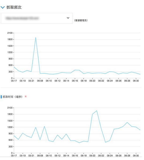 互联网中搜索引擎蜘蛛抓取份额是什么意思