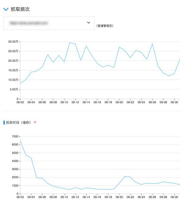 互聯(lián)網(wǎng)中搜索引擎蜘蛛抓取份額是什么意思