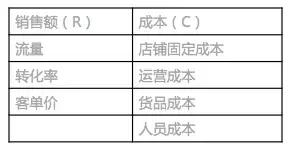 做运营必须掌握数据分析思维有哪些