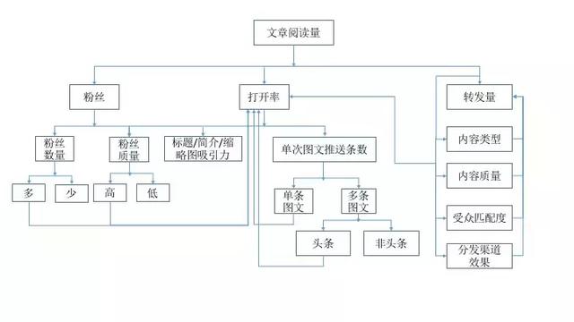 做運營必須掌握數(shù)據(jù)分析思維有哪些