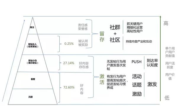 做運營必須掌握數(shù)據(jù)分析思維有哪些