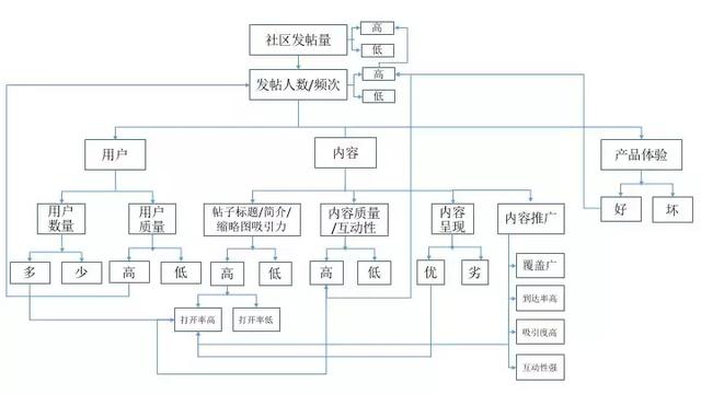 做運營必須掌握數(shù)據(jù)分析思維有哪些