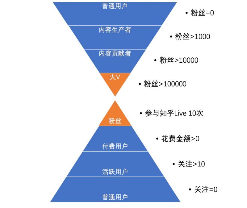 什么是用户运营