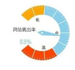 如何降低网站跳出率并引导访客留下线索