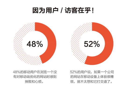 H5网站的优势有哪些