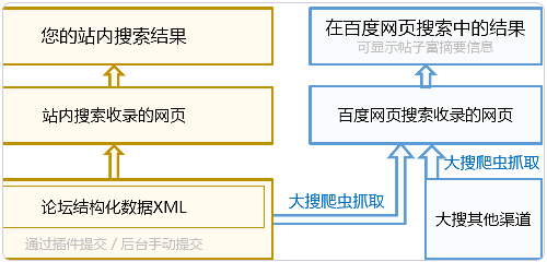 如何在網(wǎng)站上添加和自定義百度站內(nèi)搜索工具