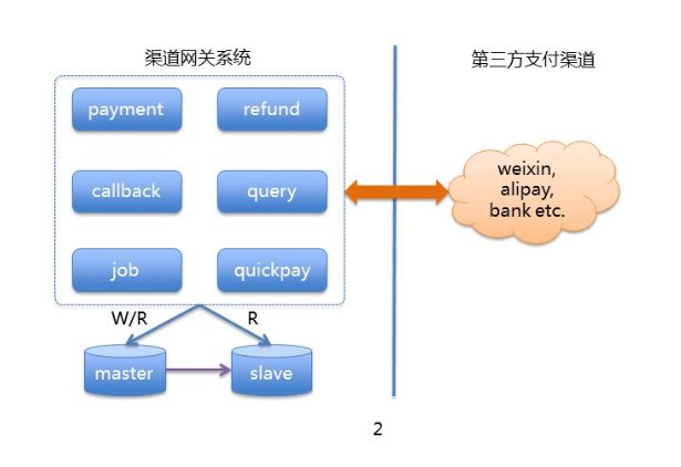 網(wǎng)站的支付系統(tǒng)構(gòu)建有哪些階段