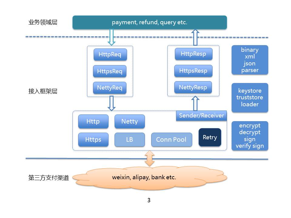 網(wǎng)站的支付系統(tǒng)構(gòu)建有哪些階段