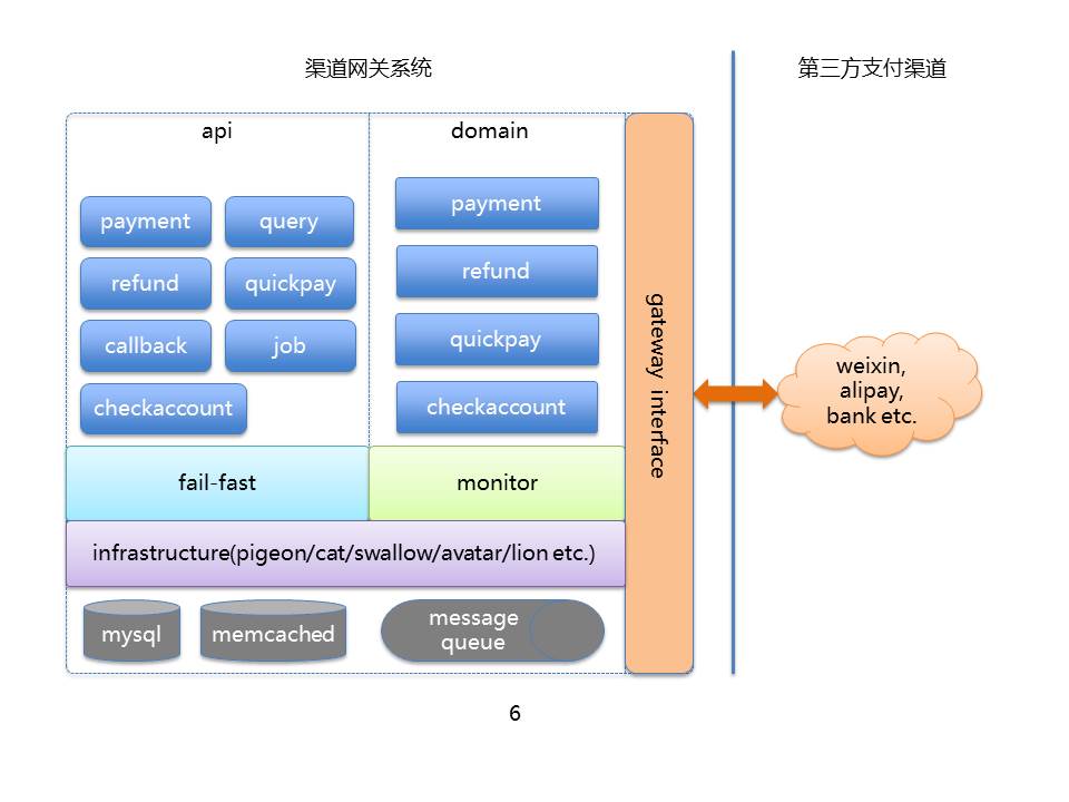 網(wǎng)站的支付系統(tǒng)構(gòu)建有哪些階段