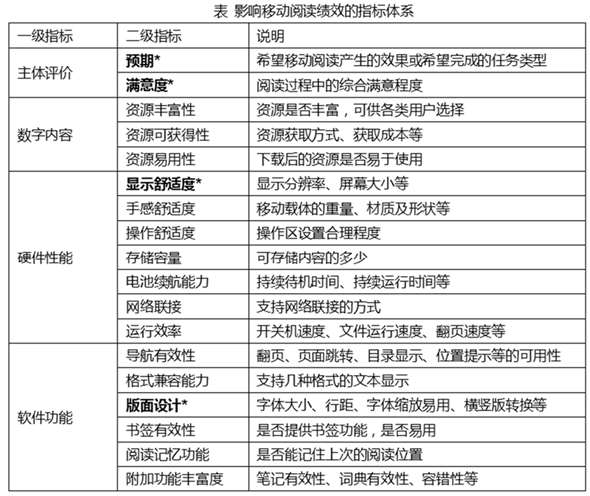 移动端以纯文本阅读为主的Web设计有哪些要点